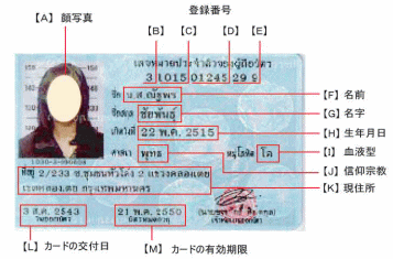 ID番号（市民カード）把握の必要性